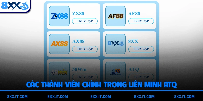 Các thành viên chính trong liên minh ATQ
